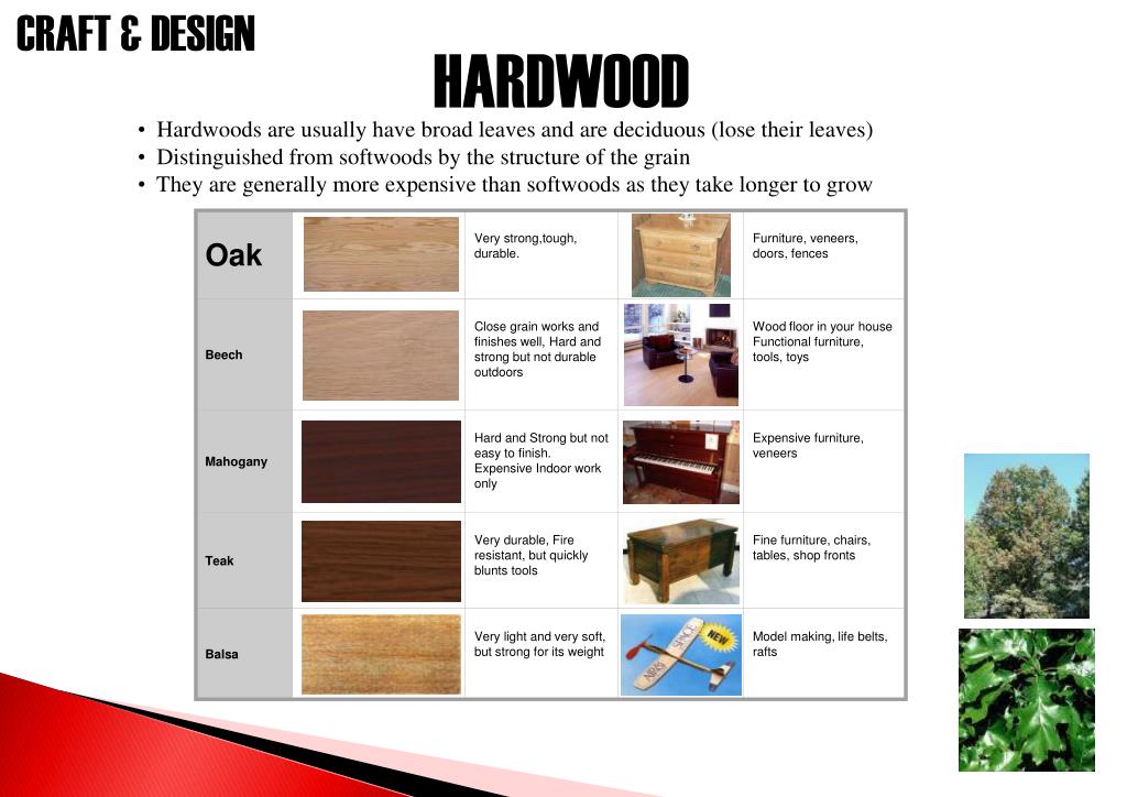 PPT MANUFACTURED BOARDS PowerPoint Presentation, free download ID5452599