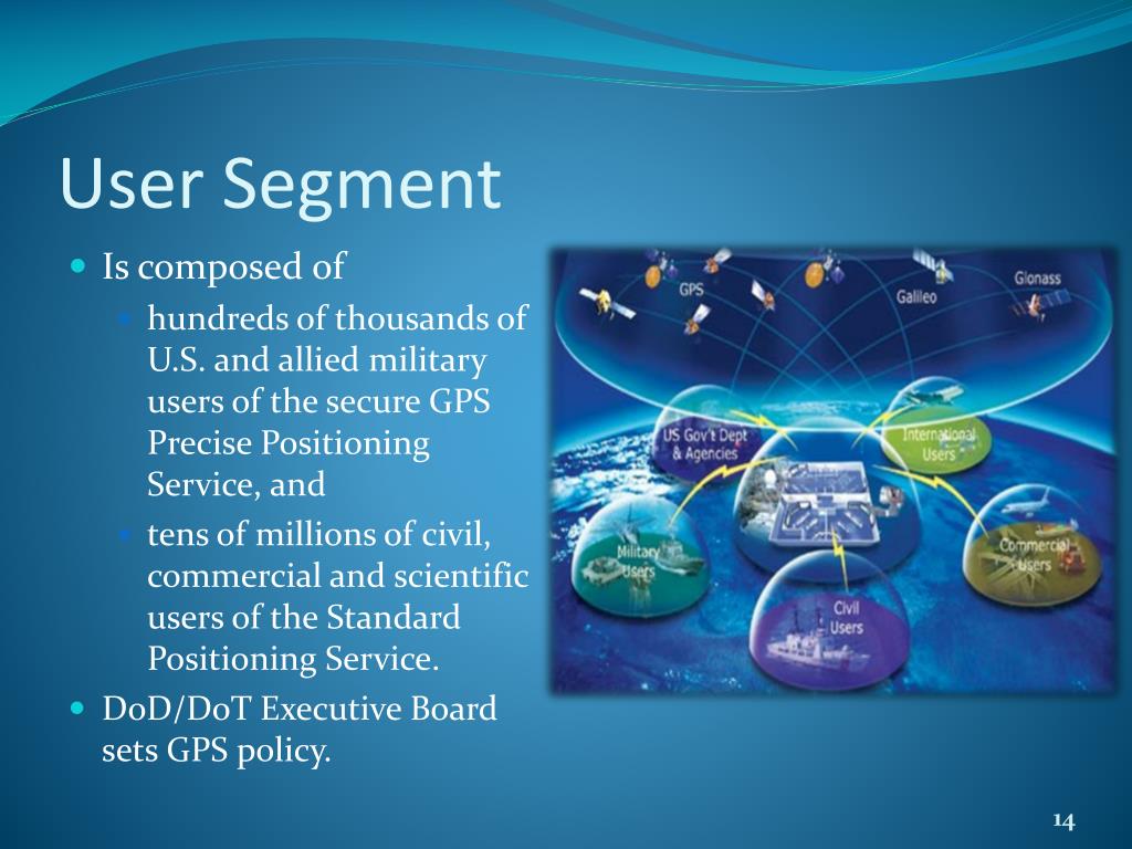 PPT Introduction To Localization Techniques (GPS) PowerPoint
