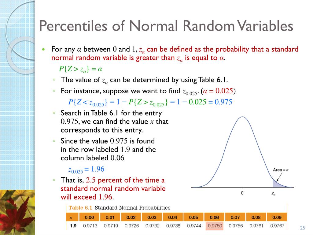 PPT Chapter 6 Normal Random Variable PowerPoint Presentation, free