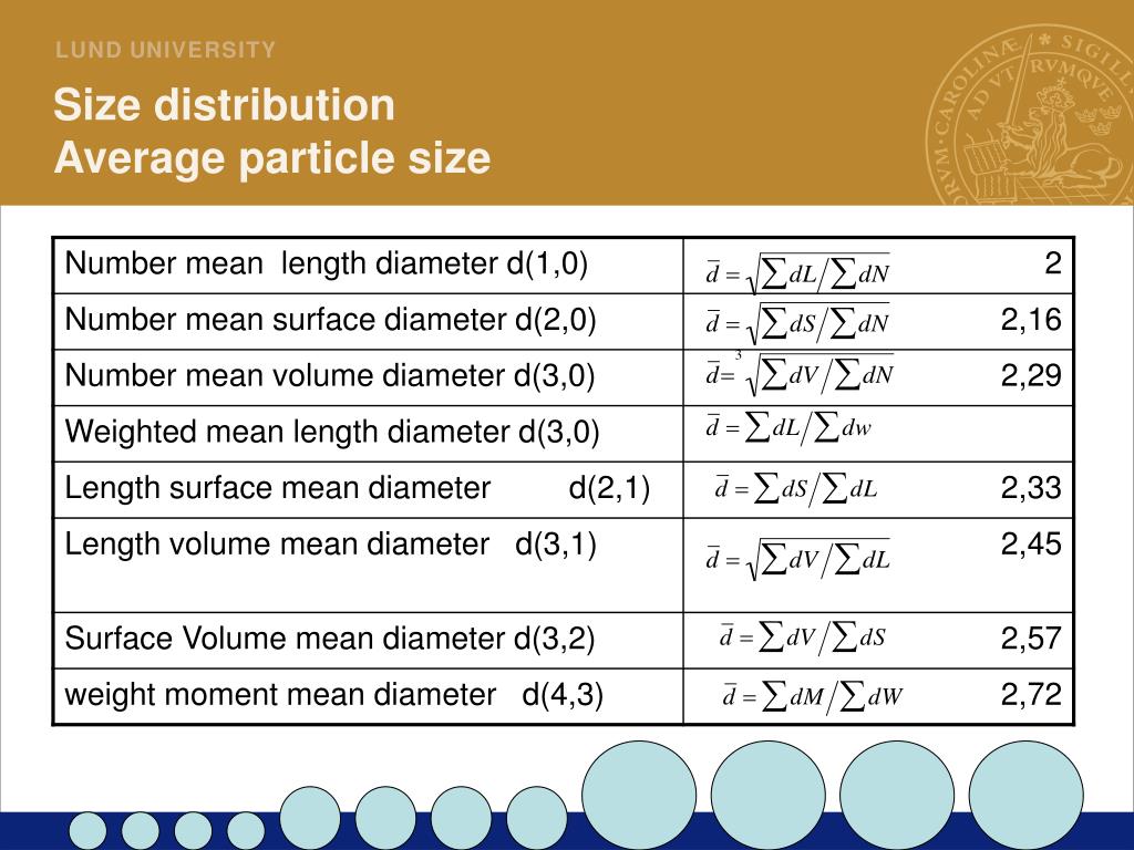 PPT Particle characterization PowerPoint Presentation, free download