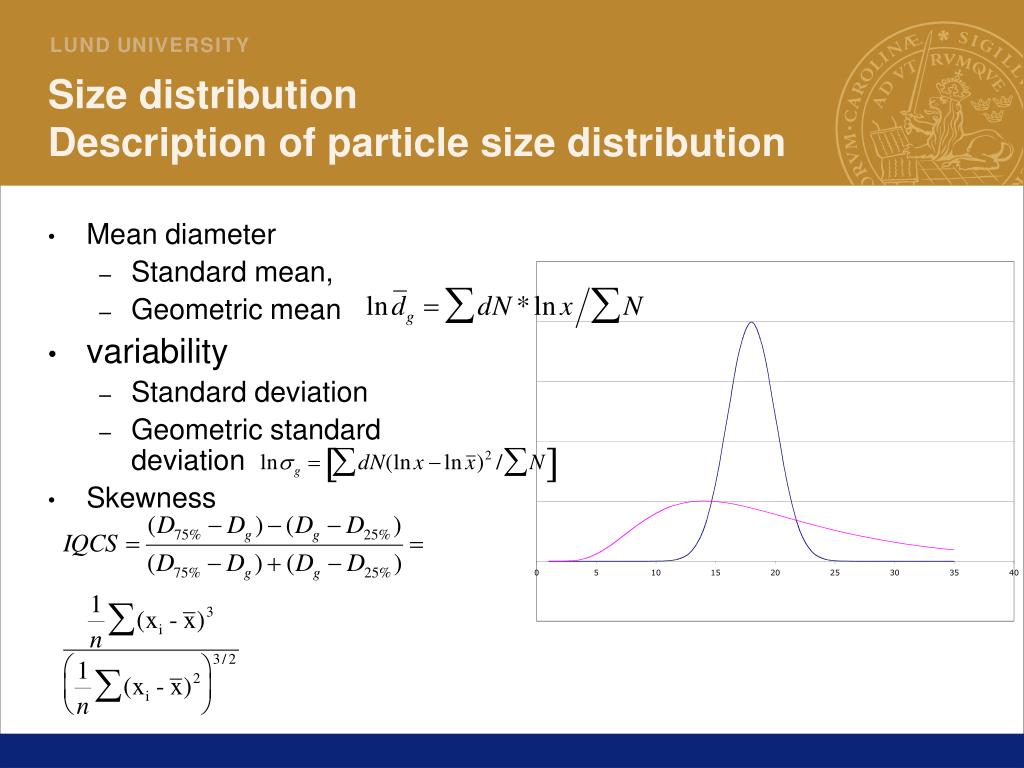 PPT Particle characterization PowerPoint Presentation, free download