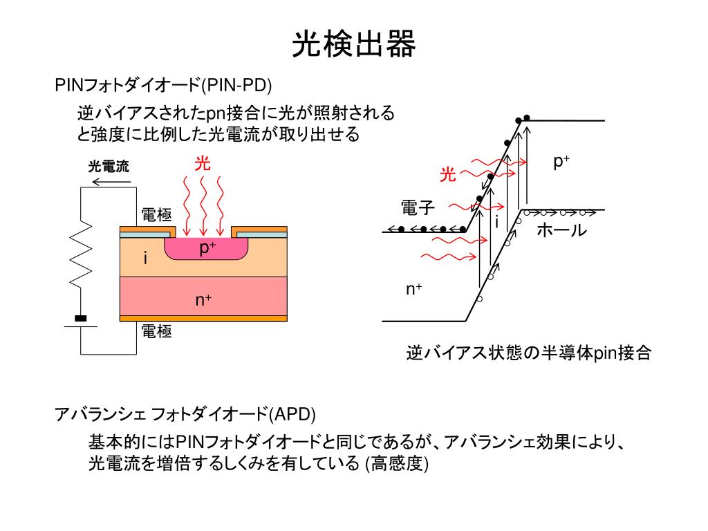PPT コミュニケーション工学 B PowerPoint Presentation, free download