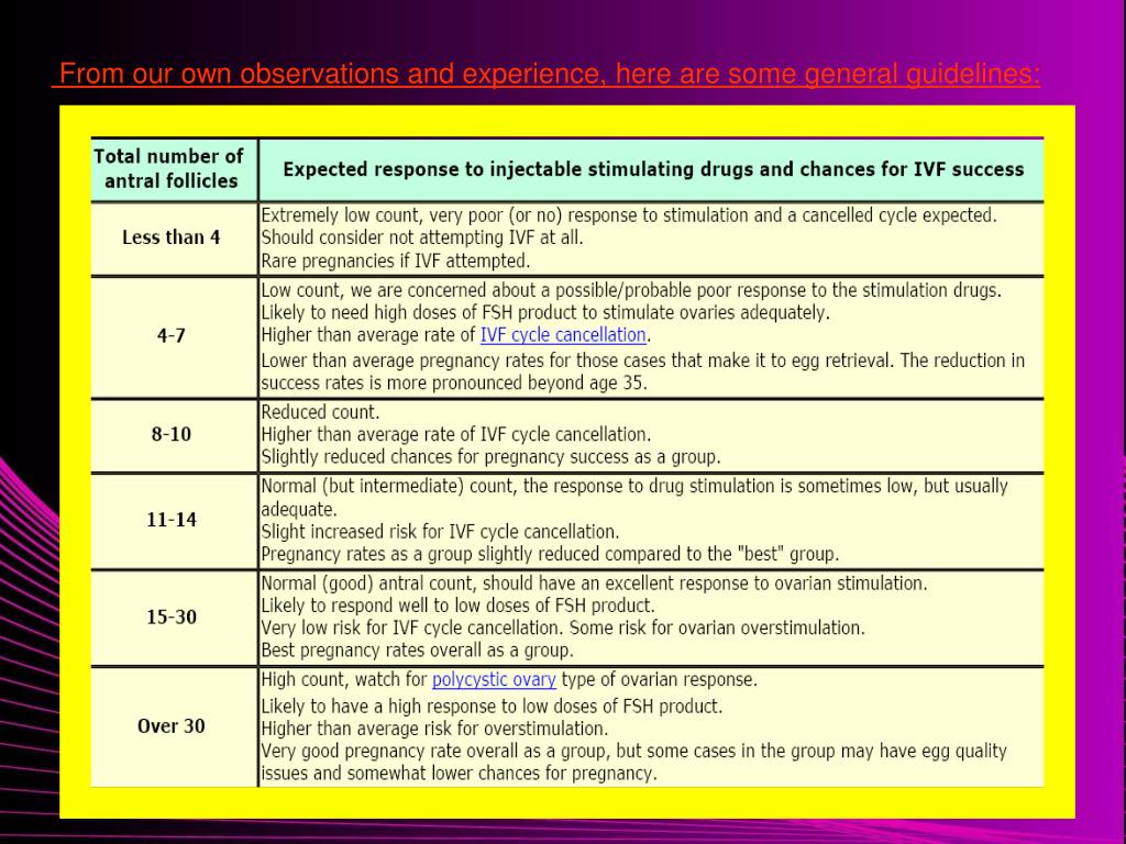 PPT Aging and Female Fertility PowerPoint Presentation, free download