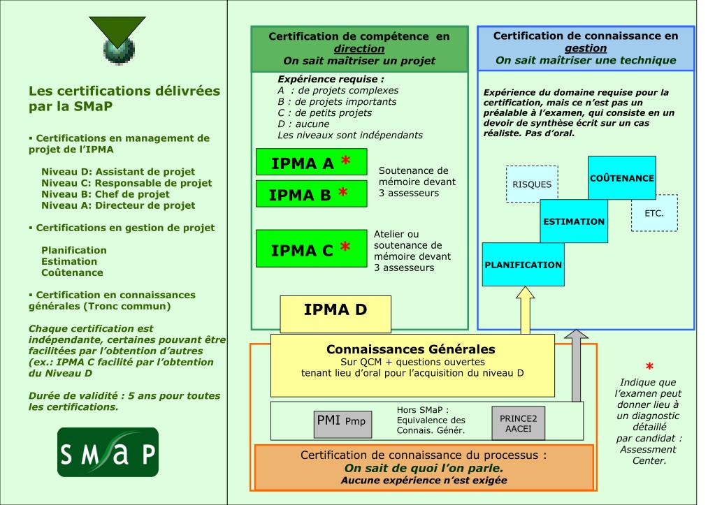 PPT Management de projet en Entreprise et en Université