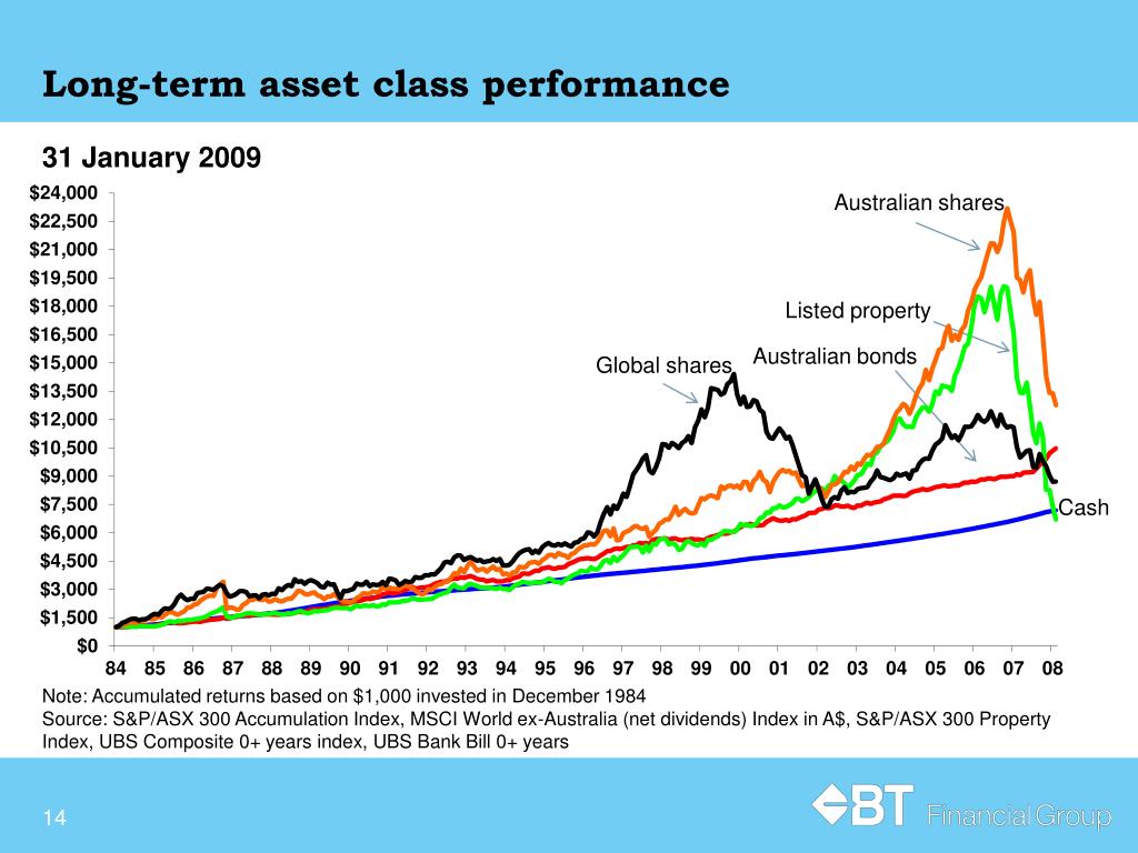 PPT BT Monthly Markets Chart Pack January 2009 PowerPoint