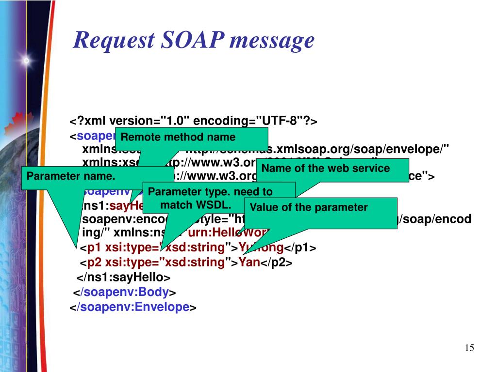 PPT SOAP Simple Object Access Protocol PowerPoint Presentation