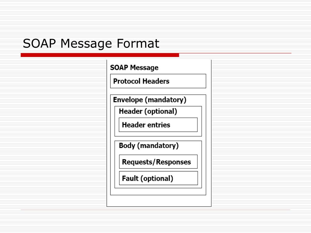 PPT and SOAP PowerPoint Presentation, free download ID5460845