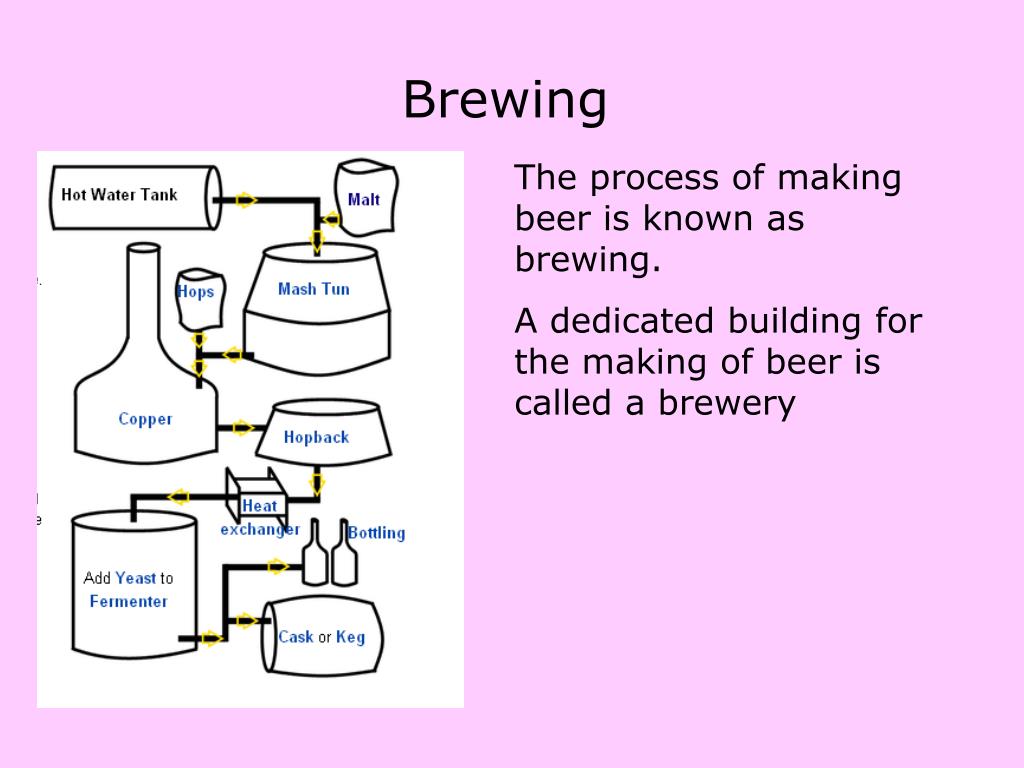 PPT Beer is one of the world's oldest prepared beverages! dating back to 9500 BC. PowerPoint