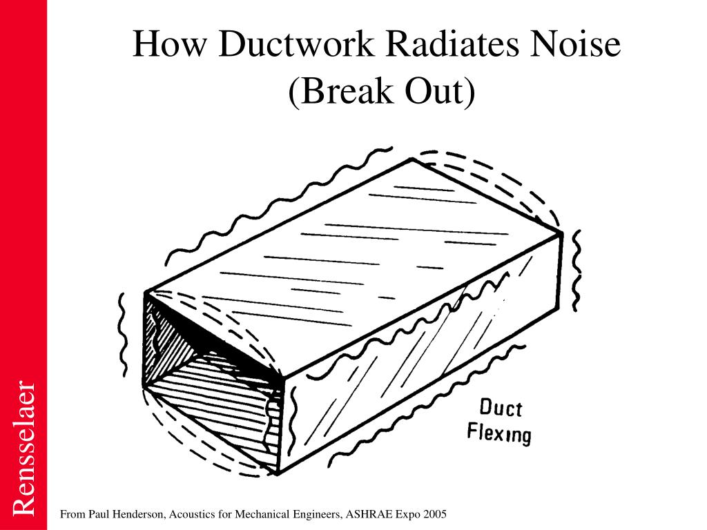 PPT HVAC Noise Control PowerPoint Presentation, free download ID