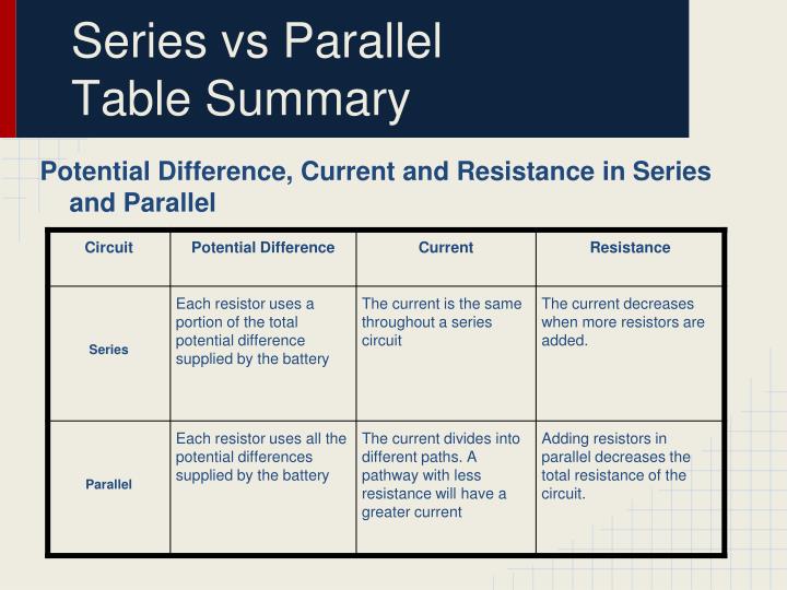 PPT Series vs. Parallel Circuits PowerPoint Presentation