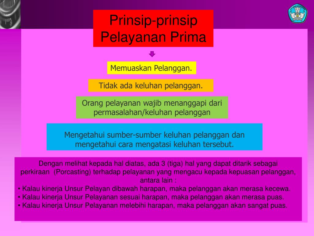 PPT MEMBERIKAN PELAYANAN KEPADA PELANGGAN PowerPoint Presentation