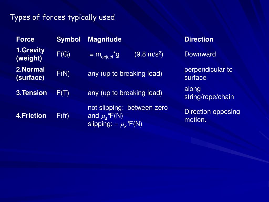 PPT - Force Diagrams (Free-body Diagrams) PowerPoint Presentation, free