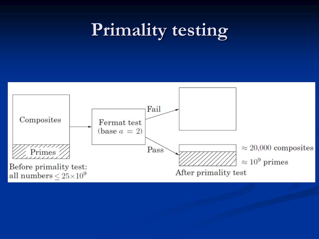 PPT Ch1 Algorithms with numbers PowerPoint Presentation, free