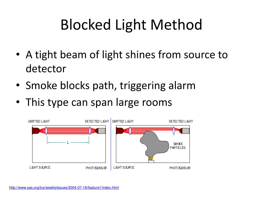 PPT Smoke Detector PowerPoint Presentation, free download ID5466541