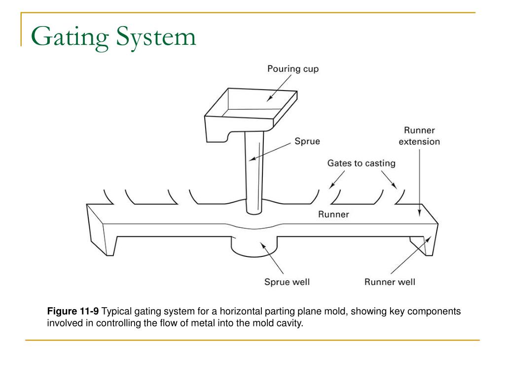PPT Chapter 11 Fundamentals of Casting PowerPoint