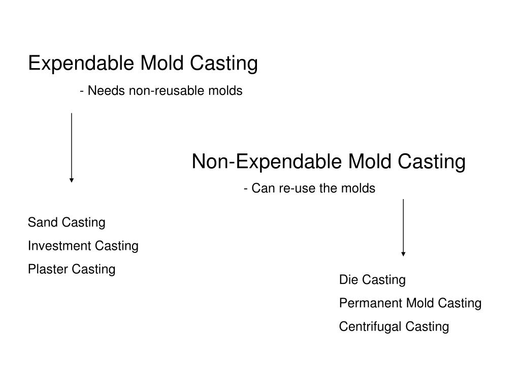 PPT Casting PowerPoint Presentation, free download ID5467199