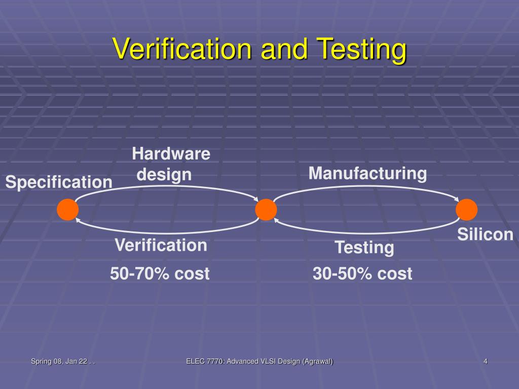 PPT ELEC 7770 Advanced VLSI Design Spring 2008 Verification