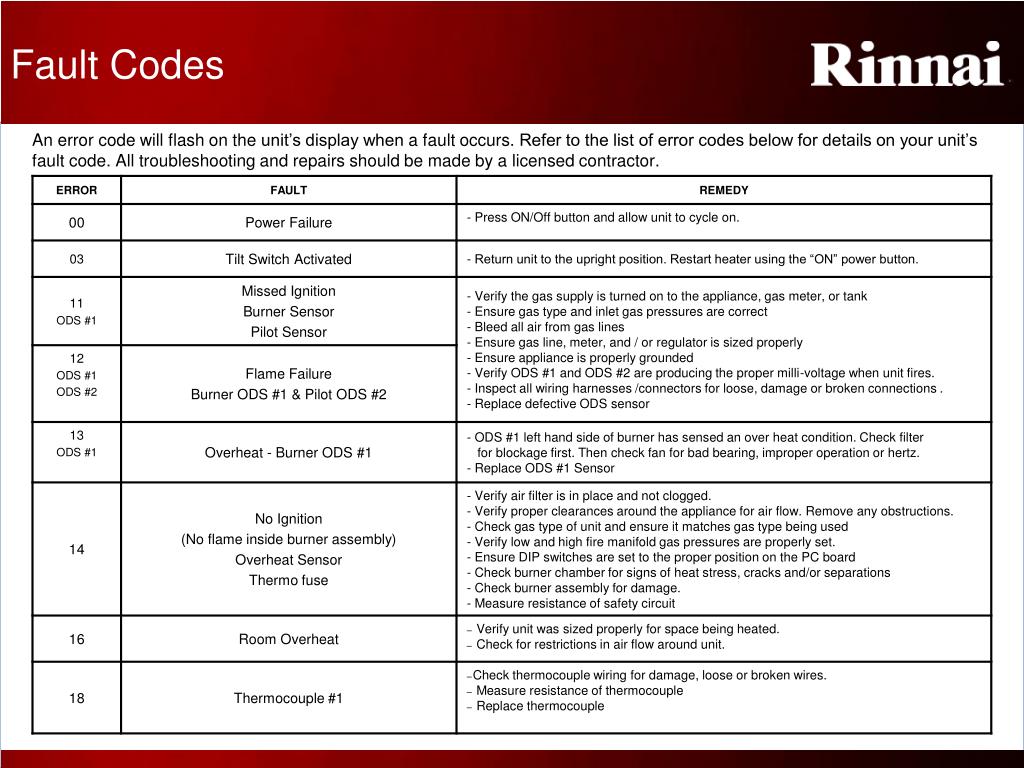 PPT Rinnai Fan Convector Heaters Level II Training PowerPoint Presentation ID5468805