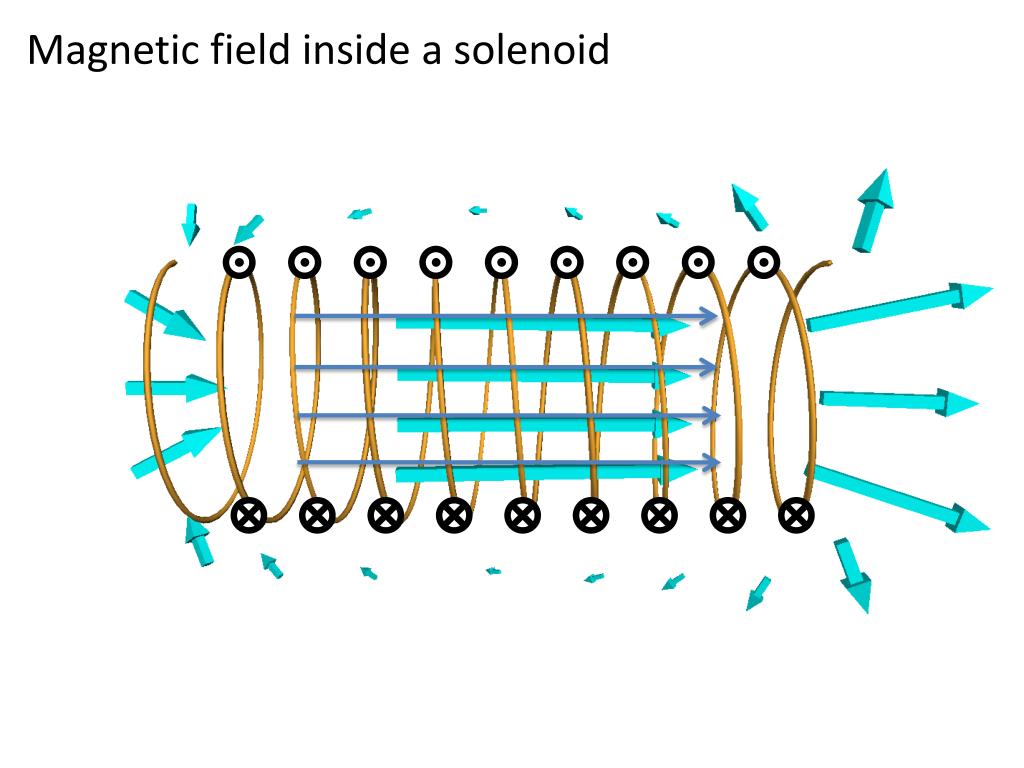 PPT Gauss’ Law for fields PowerPoint Presentation, free