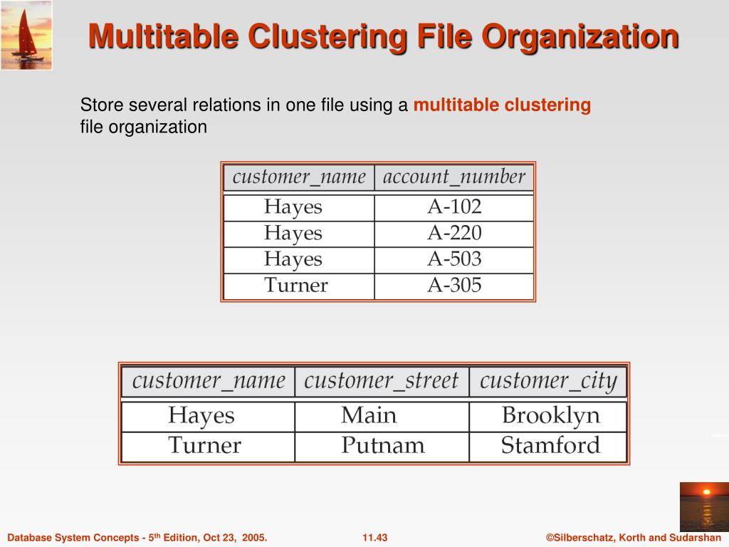 PPT Chapter 11 Storage and File Structure PowerPoint Presentation