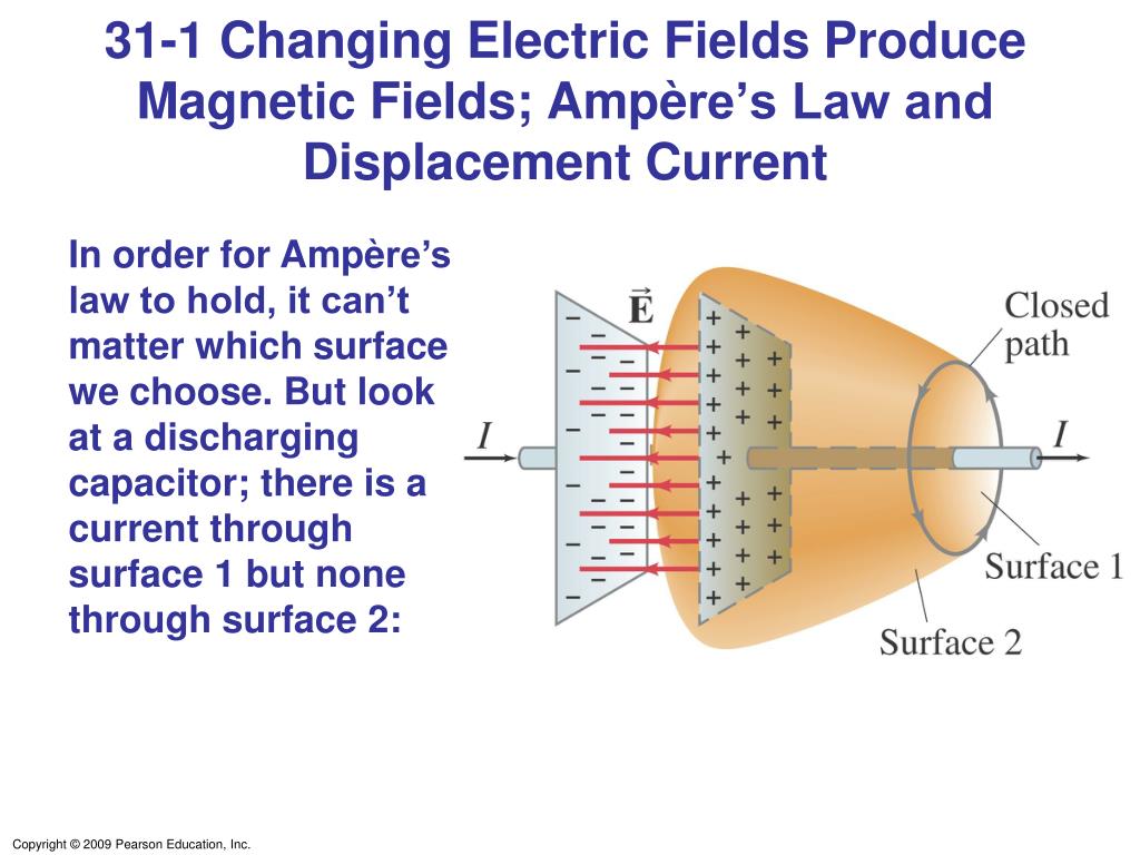 PPT Chapter 31 Maxwell’s Equations and