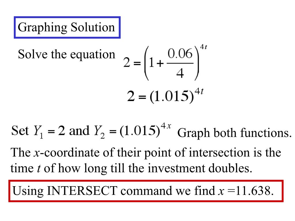 PPT 6.7 Compound Interest PowerPoint Presentation, free download ID