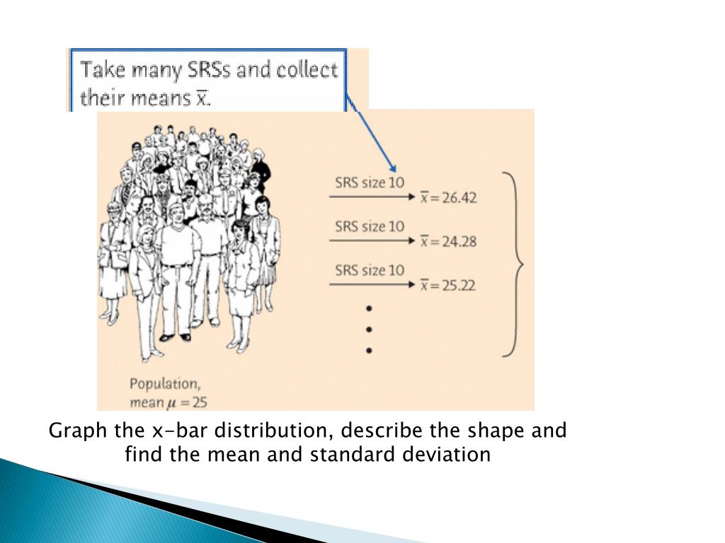PPT Using Simulations to understand the Central Limit Theorem