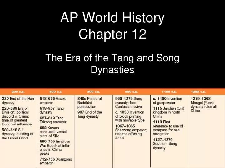 PPT AP World History Chapter 12 PowerPoint Presentation, free