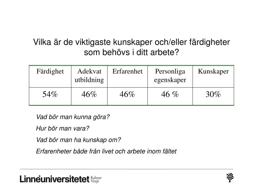 PPT Yrkeskunnande PowerPoint Presentation, free download ID5477151
