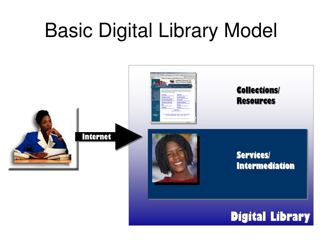 PPT What is a Digital Library? PowerPoint Presentation, free download