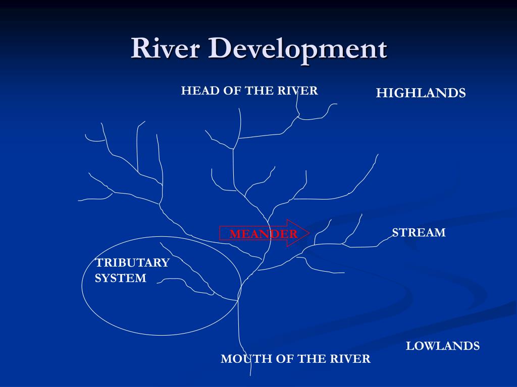 PPT Development of River Systems PowerPoint Presentation, free