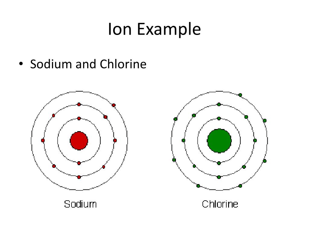PPT Chemistry of Life PowerPoint Presentation, free download ID5479879
