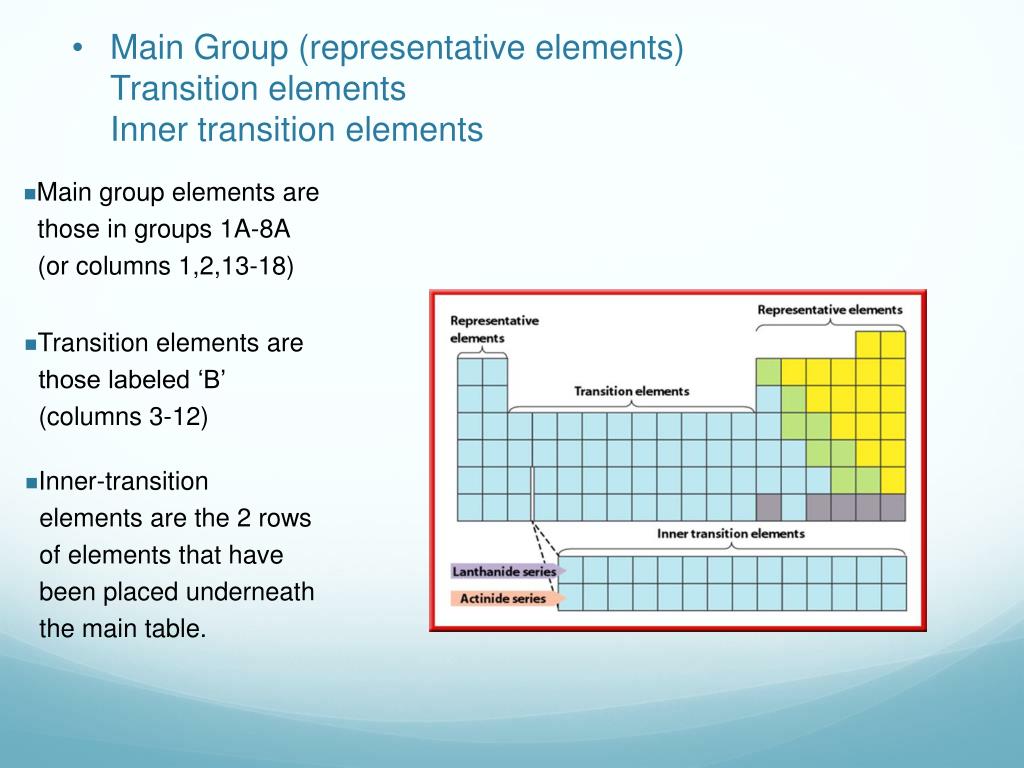 Periodic Table Labeled Transition Elements Periodic Table Timeline