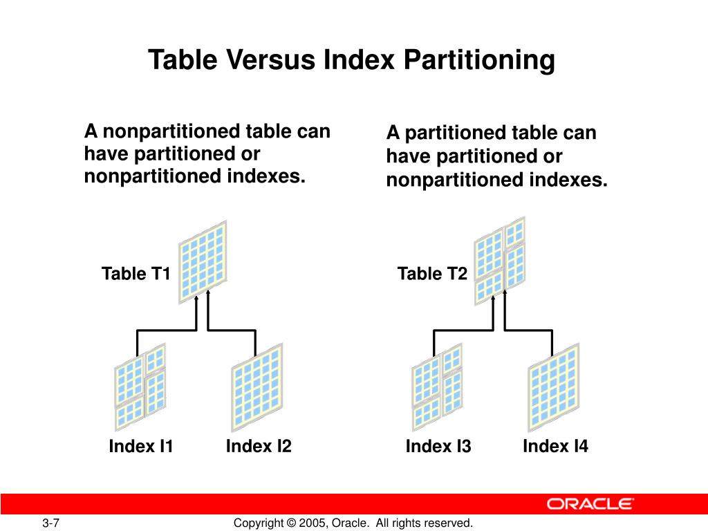 PPT Partitioning Basics PowerPoint Presentation, free download ID