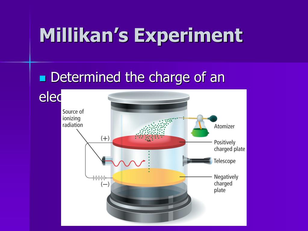 PPT The Atom SECTION 4.2 PowerPoint Presentation, free download ID