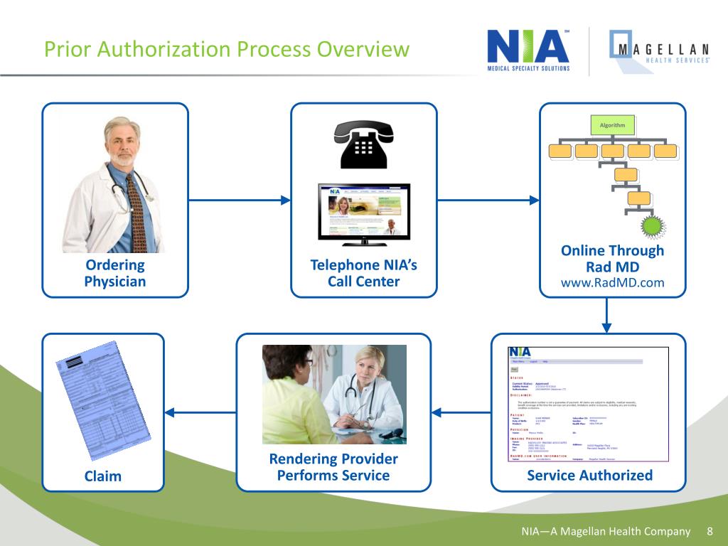 Medicaid Eligibility Specialist Exam Study Guide Test Preparation.