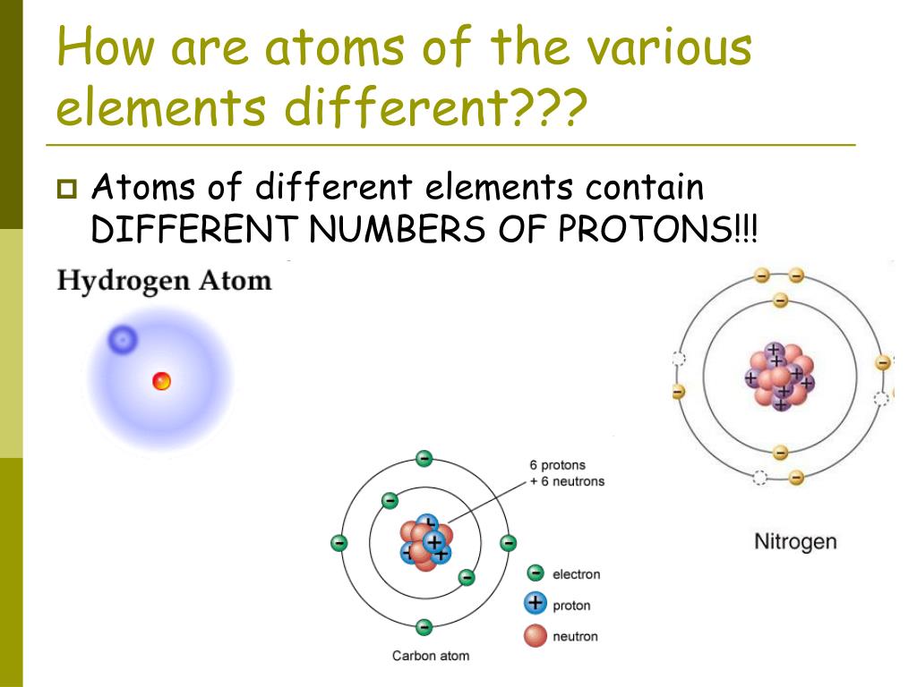 PPT Properties of Atoms and the Periodic Table PowerPoint