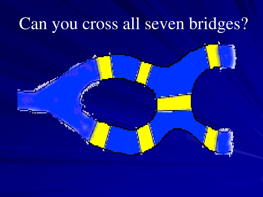 PPT The Seven Bridges Of Konigsberg PowerPoint Presentation, free