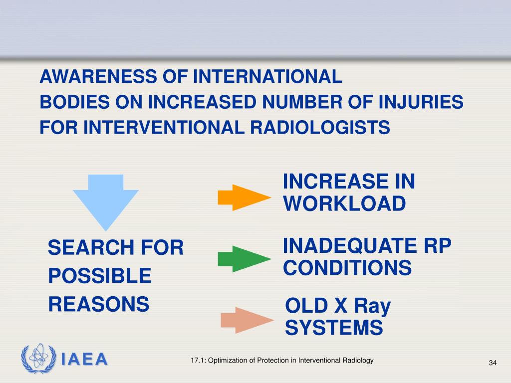 PPT RADIATION PROTECTION IN DIAGNOSTIC AND INTERVENTIONAL RADIOLOGY
