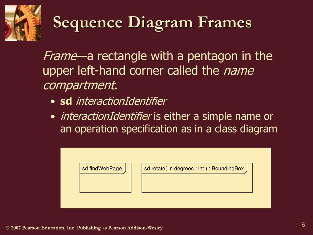 PPT UML Sequence Diagrams PowerPoint Presentation, free download ID