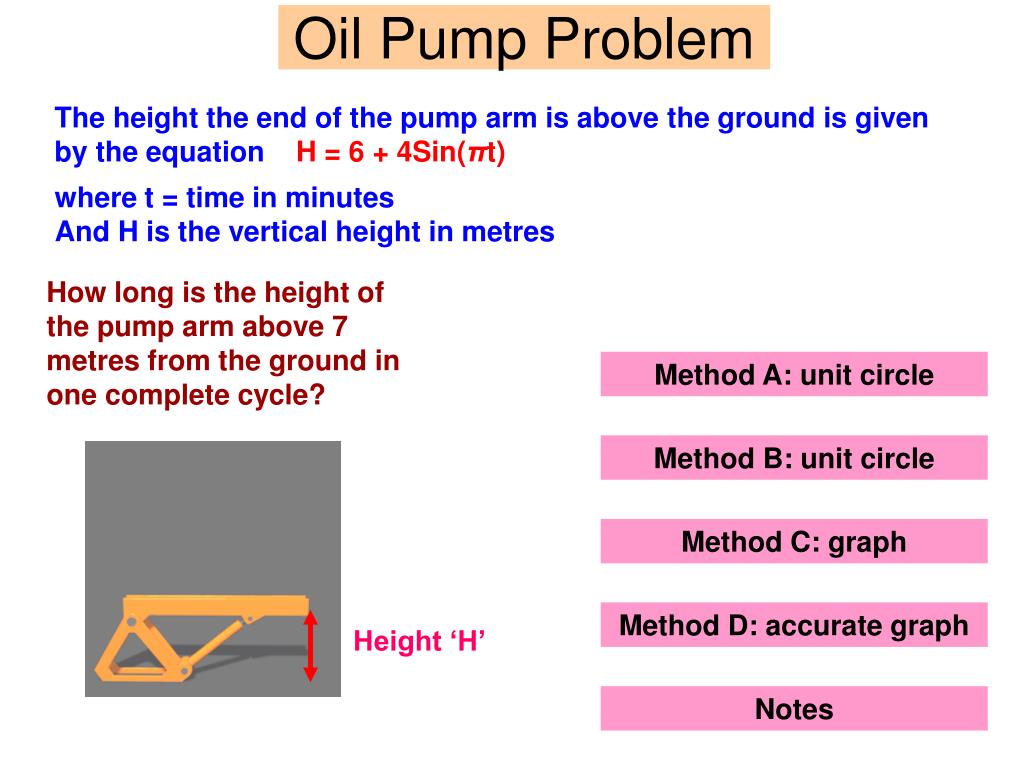 PPT Oil Pump Problem PowerPoint Presentation, free download ID5486039