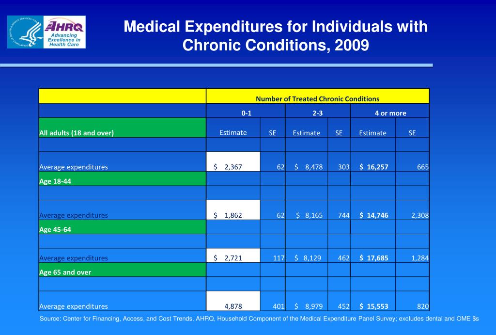 PPT Trends in Healthcare Costs and the Concentration of Medical