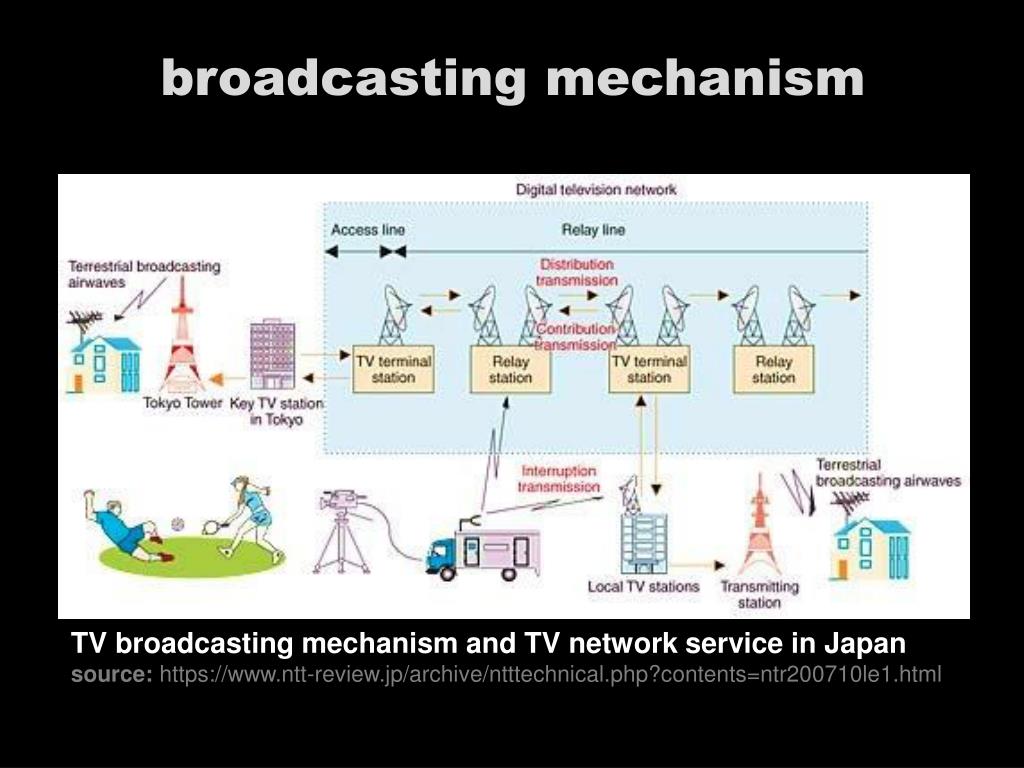 PPT CA2 007 INTRODUCTION TO NEW MEDIA AND BROADCASTING PowerPoint