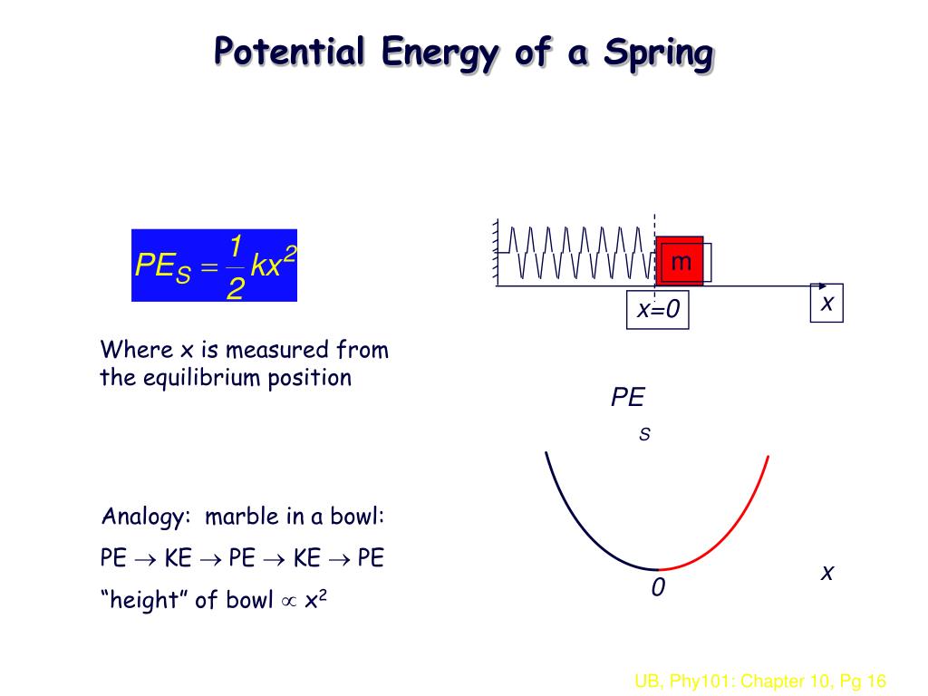 PPT Physics 101 Lecture 17 Simple Harmonic Motion PowerPoint