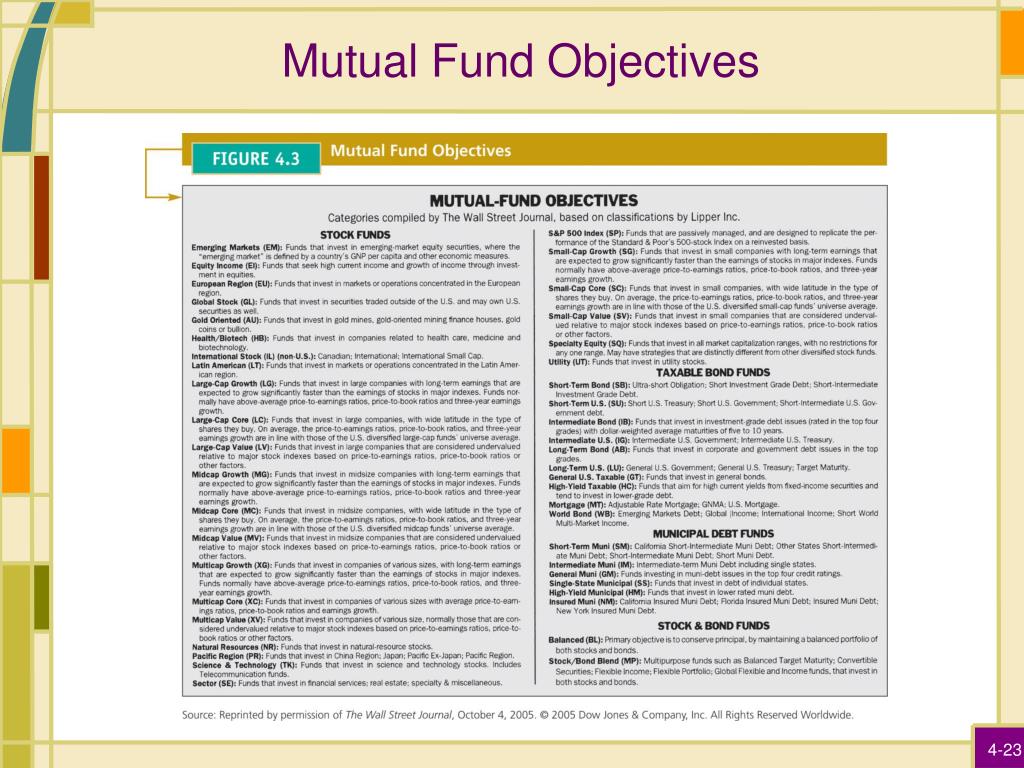 PPT Mutual Funds PowerPoint Presentation, free download ID5487036