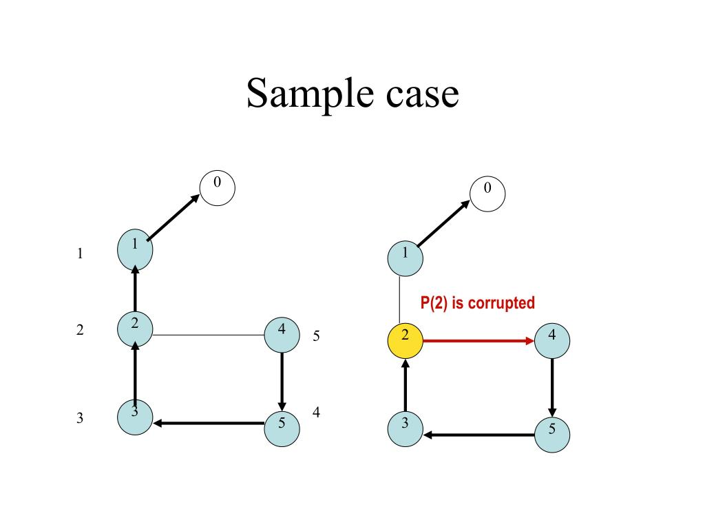 PPT Autonomic distributed systems PowerPoint Presentation, free