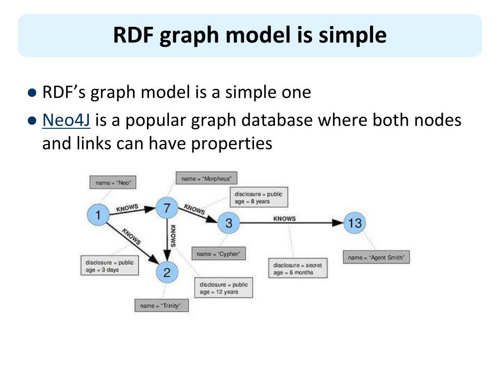 PPT Chapter 3 RDF Syntax 2 PowerPoint Presentation, free download