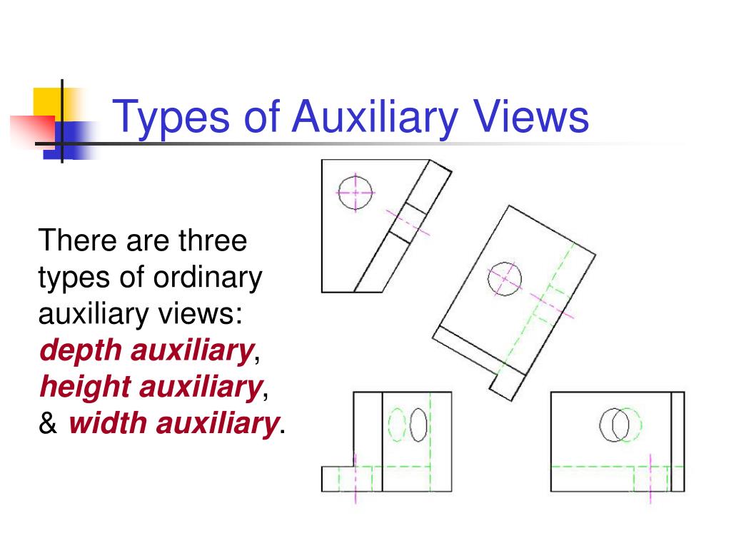 PPT Definition Auxiliary Views PowerPoint Presentation, free