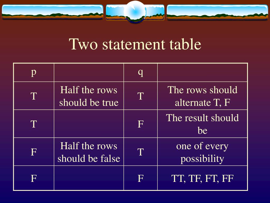 PPT Logic Truth Tables PowerPoint Presentation, free download ID