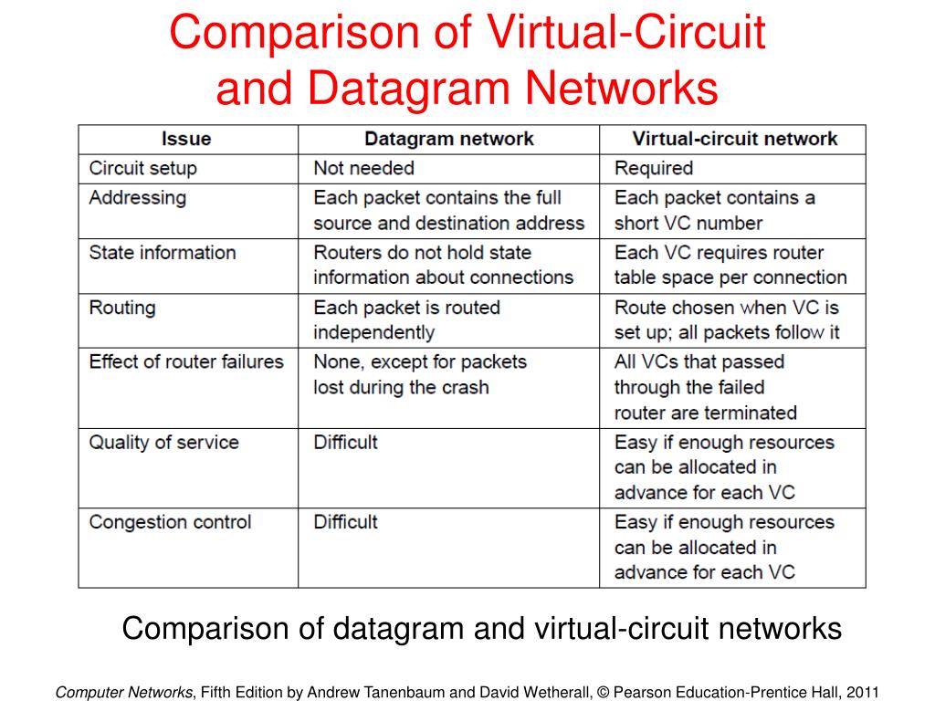 PPT The Network Layer PowerPoint Presentation, free download ID5492336